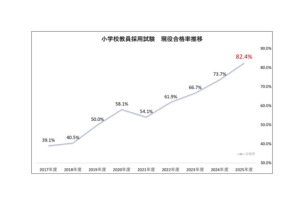 大学・短大卒程度 教養一般知能 資料解釈―数表(実数・割合/構成比/指数)図表(グラフ/相関/エリアマップ) (公務員採用試験シリーズ) 公務員試験情報研究会 大学・短大卒程度 教養一般知能 資料解釈―数表(実数・割合/構成