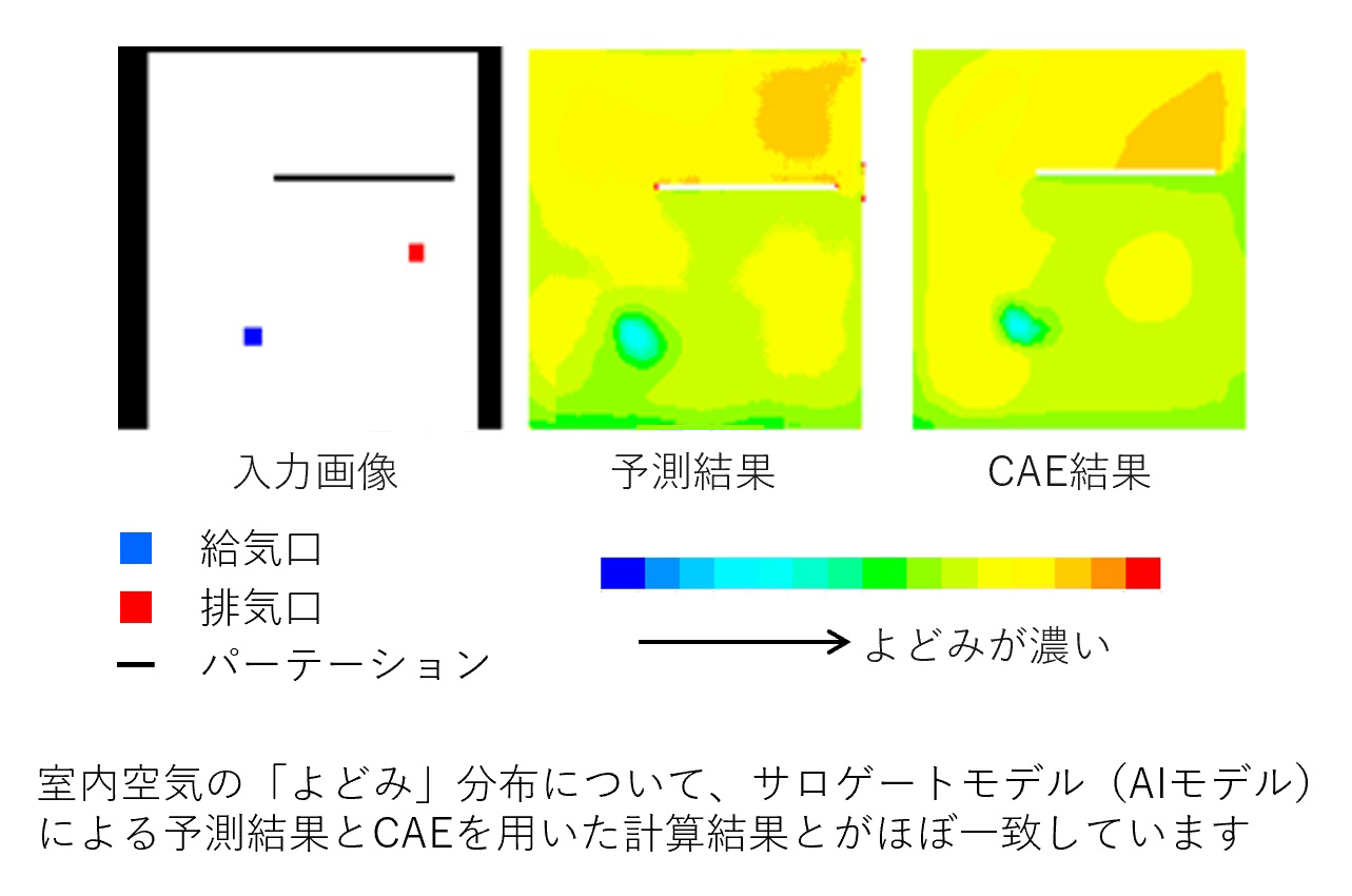 最短ルートで最適解を見つけ出す！ものづくりの現場を変える